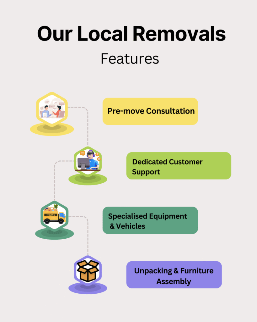 Perth moving services